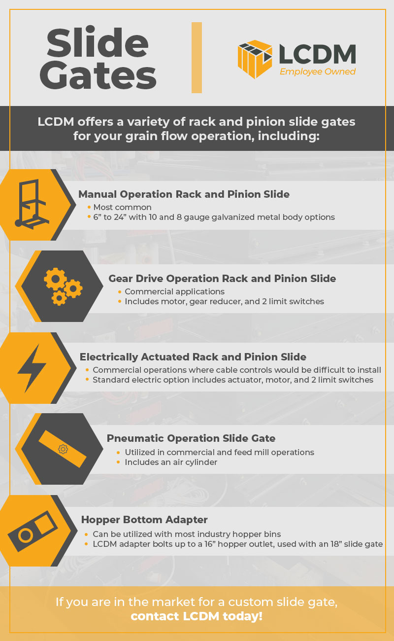 Types of slide gates for grain flow operation